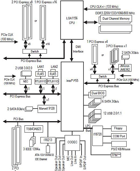GIGABYTE GA-P55A-UD5
