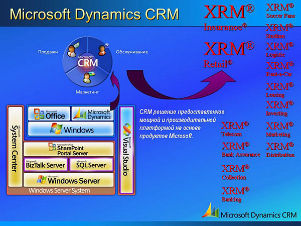 Microsoft Dynamics CRM 2011