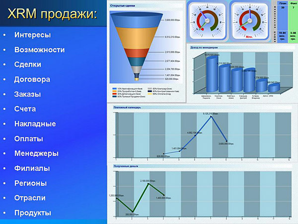 Microsoft Dynamics CRM 2011