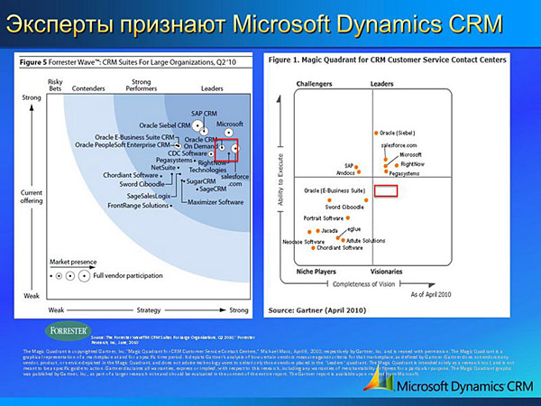 Microsoft Dynamics CRM 2011