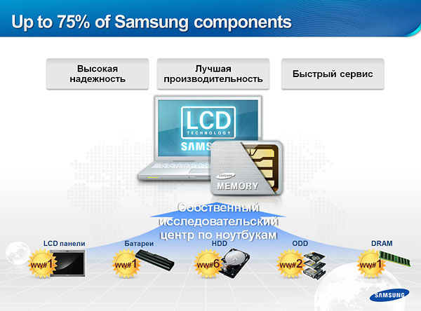 СТЕК Компьютер SAMSUNG