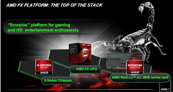 AMD FX