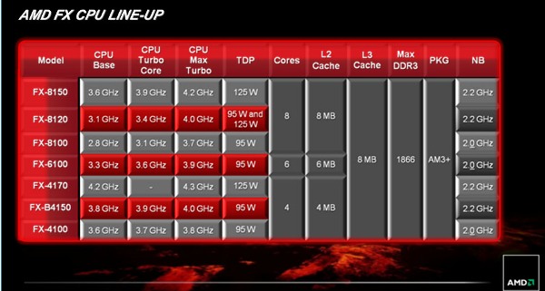 AMD FX