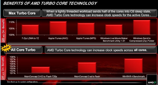 AMD FX