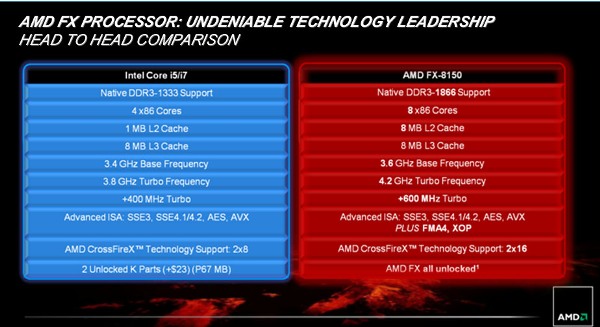 AMD FX