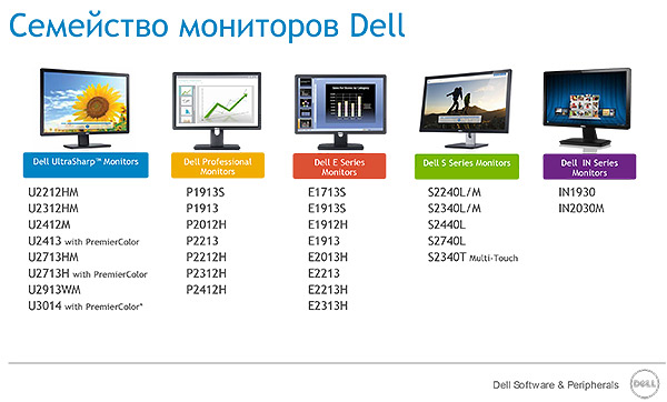 Dell Monitors 2013