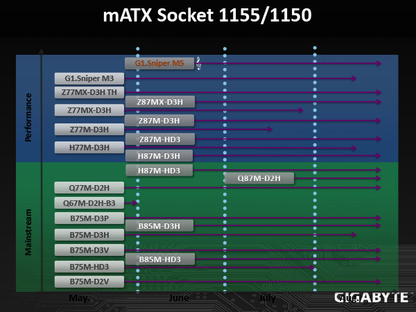 GIGABYTE
