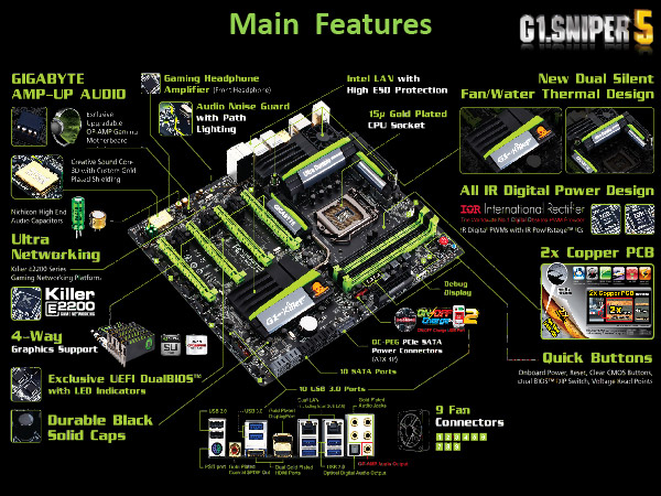GIGABYTE