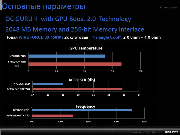 GIGABYTE