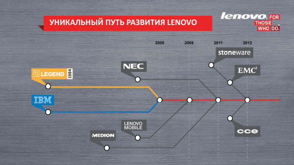 Lenovo K900