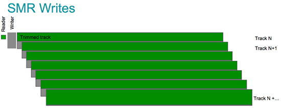 Seagate SMR