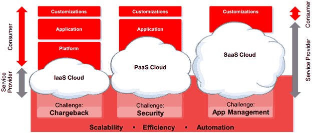 Oracle CloudWorld 2014