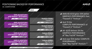 AMD Mullins AMD Beema