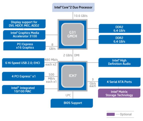 Intel G31
