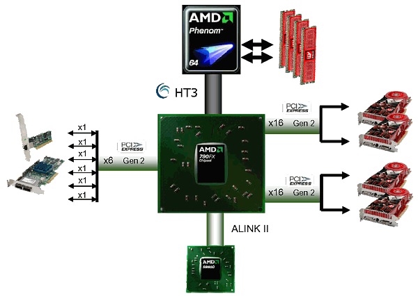 AMD 790FX