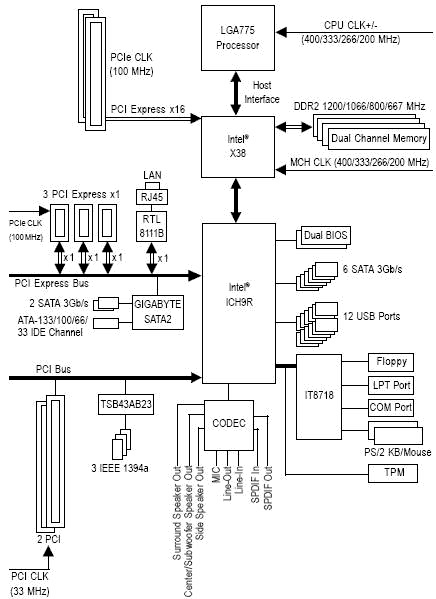 GIGABYTE GA-X38-DS5