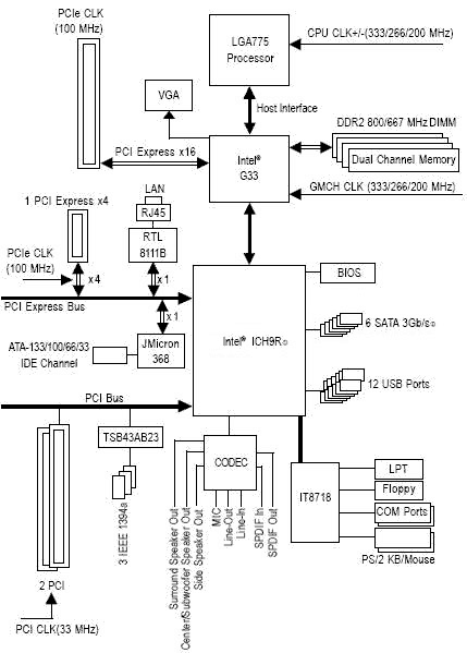 GIGABYTE GA-G33M-DS2R