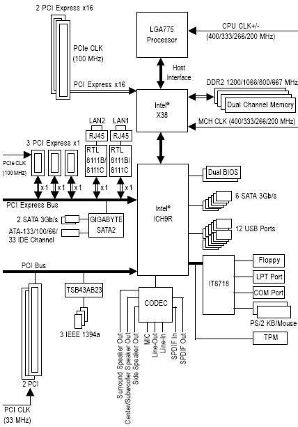 GIGABYTE GA-EX38-DQ6