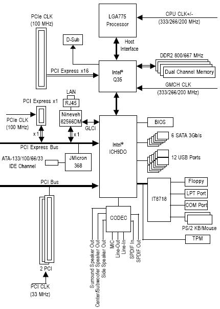 GIGABYTE GA-Q35M-S2