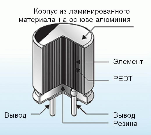 Конденсатори з твердим електролітом