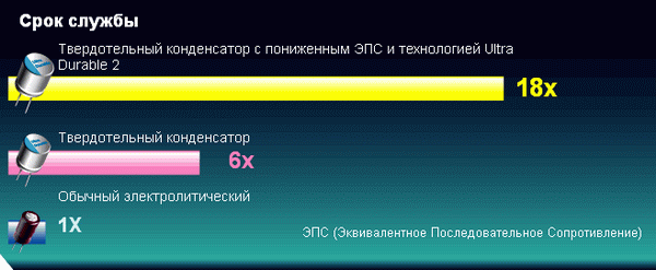 Конденсатори з твердим електролітом