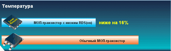 МОП-транзистори з низьким RDS(on)