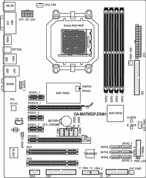 GIGABYTE GA-MA790GP-DS4H