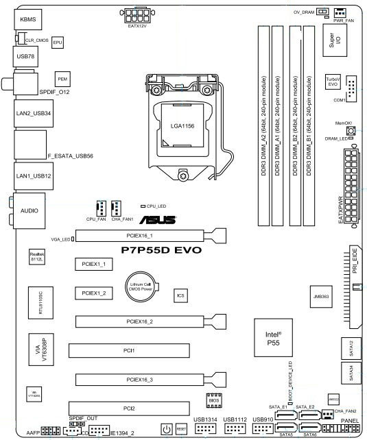 ASUS P7P55D EVO