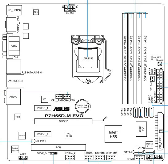 ASUS P7H55D-M EVO