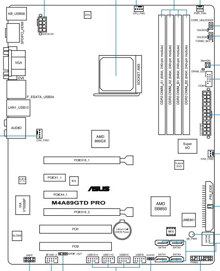 ASUS M4A89GTD PRO