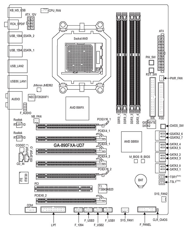 GIGABYTE GA-890FXA-UD7