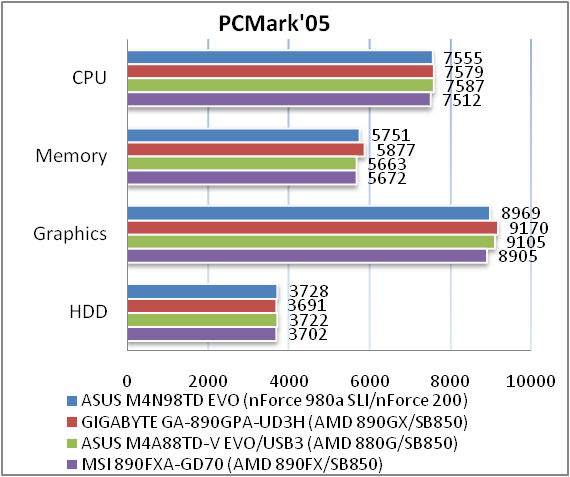 ASUS M4N98TD EVO 