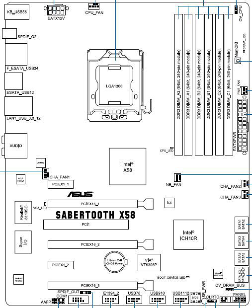 ASUS SABERTOOTH X58