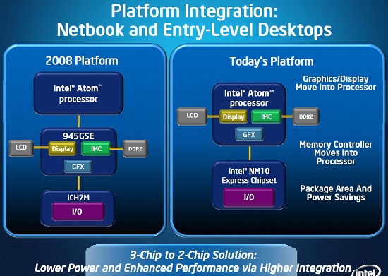 Intel Pine Trail
