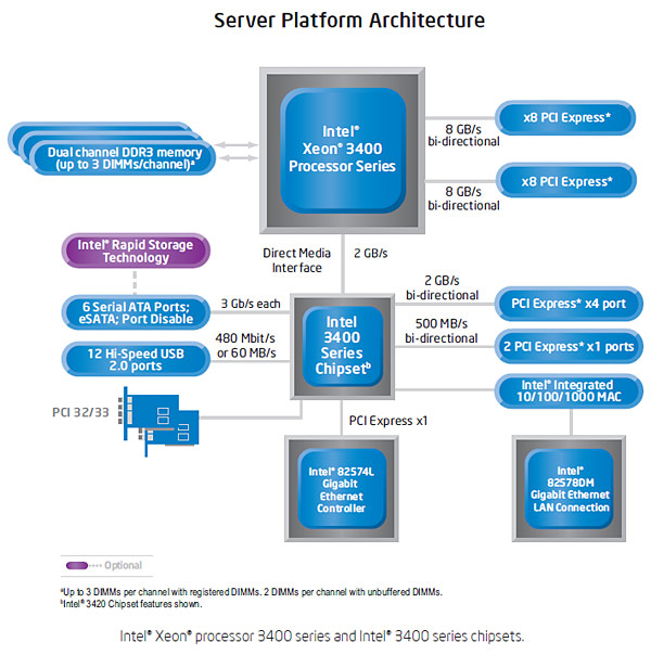 Intel matrix storage. Intel 5 Series Chipset. Intel Core Chipset Block diagram. Intel h310 диаграмма. Шлюз integrated Intel® Processor.