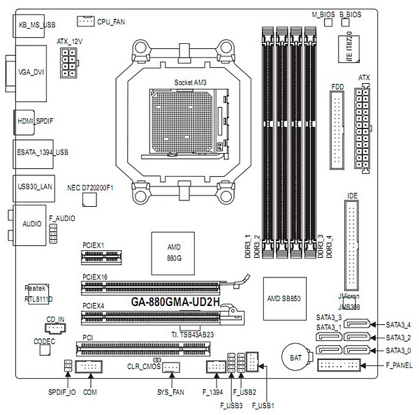 GIGABYTE GA-880GMA-UD2H