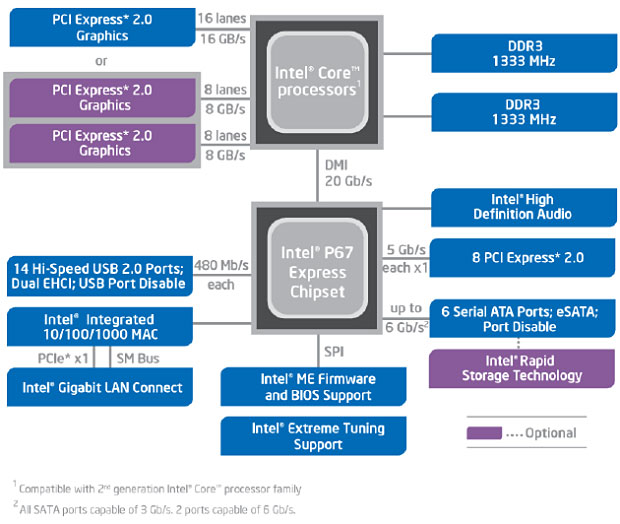 Intel P67 Express
