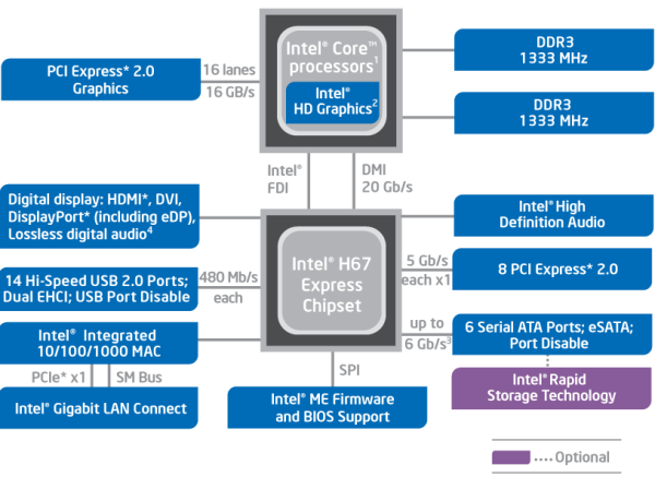 Intel H67 Express