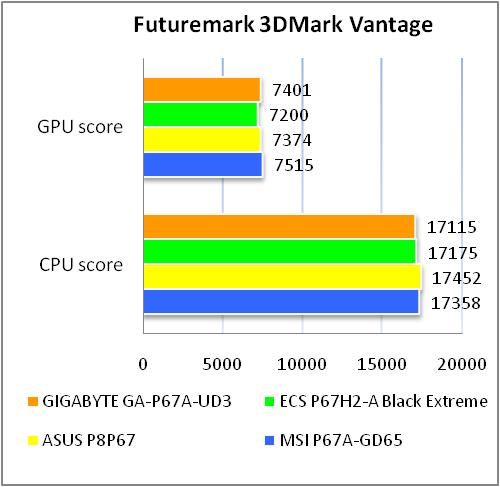 GIGABYTE GA-P67A-UD3