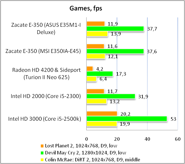 N 5 и m сравнить. ASUS e406m. ASUS e350.