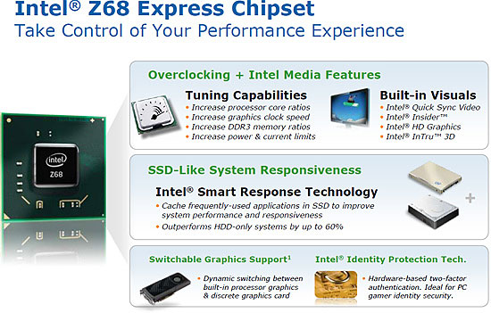 Intel Z68 Express