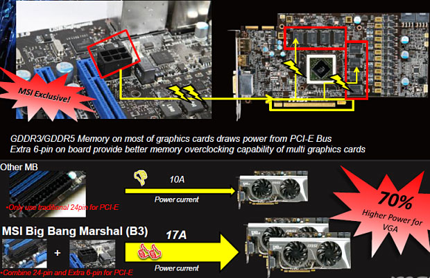 MSI Big Bang-Marshal