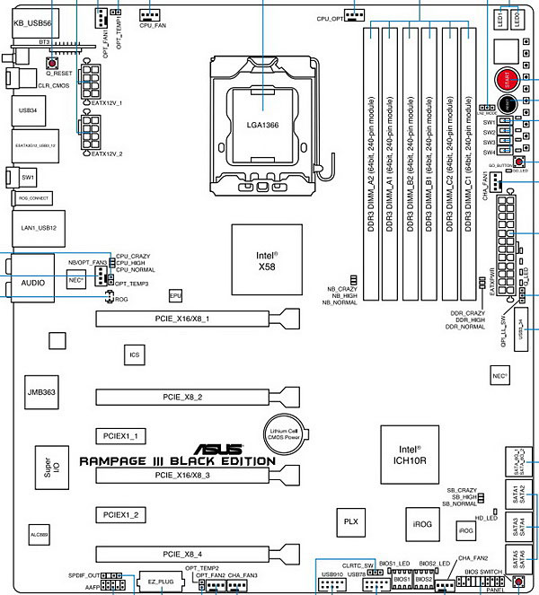 ASUS Rampage III Black Edition