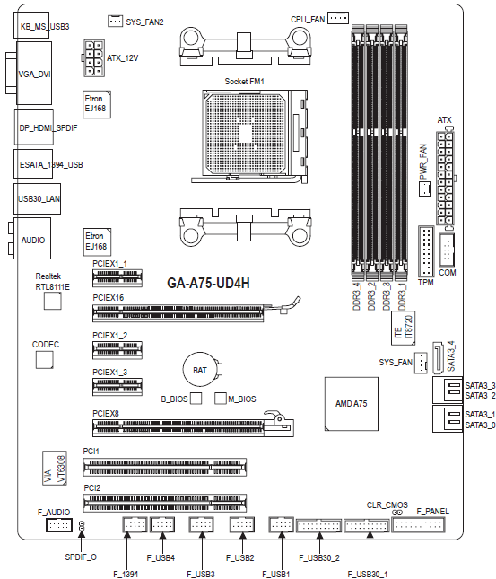 GIGABYTE GA-A75-UD4H