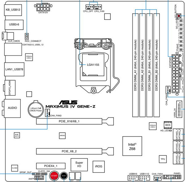 ASUS Maximus IV GENE-Z