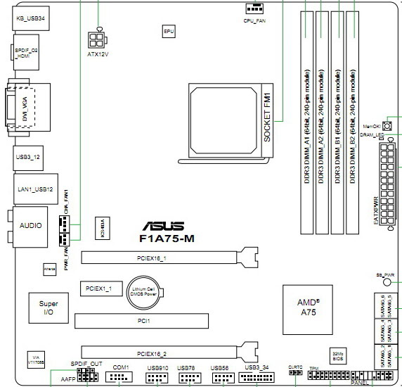 ASUS F1A75-M