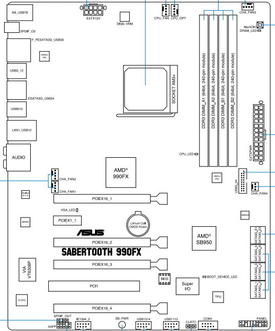 ASUS Sabertooth 990FX