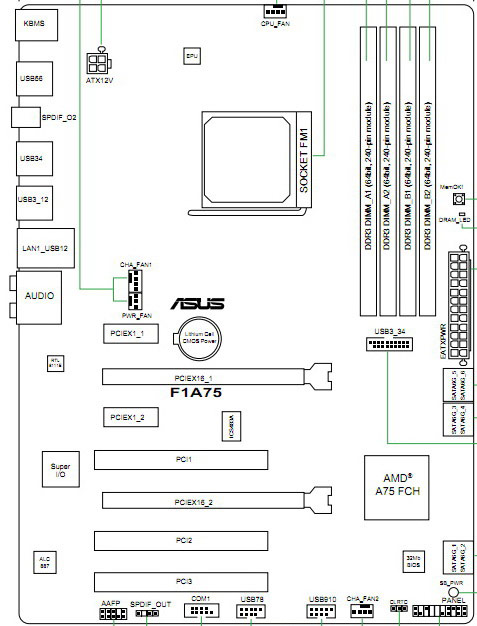 ASUS F1A75