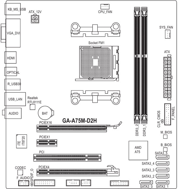 GIGABYTE GA-A75M-D2H