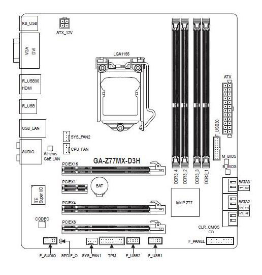 GIGABYTE GA-Z77MX-D3H